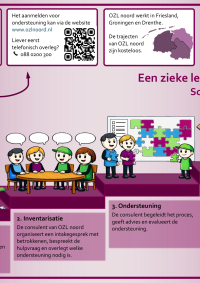 ozl_noord_infographic